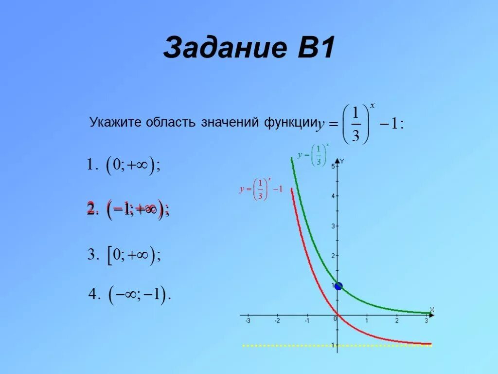 Степенная и показательная функция. График показательной. Графики показательных функций. График показательной функции.