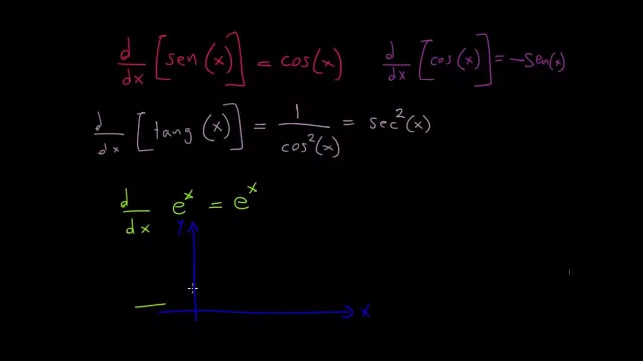 Ln cosx. Интеграл Exp x. Ln(x) Exp(x). Z=cos(x) * Exp(x). Ln(Ln(tan(x))) интеграл.