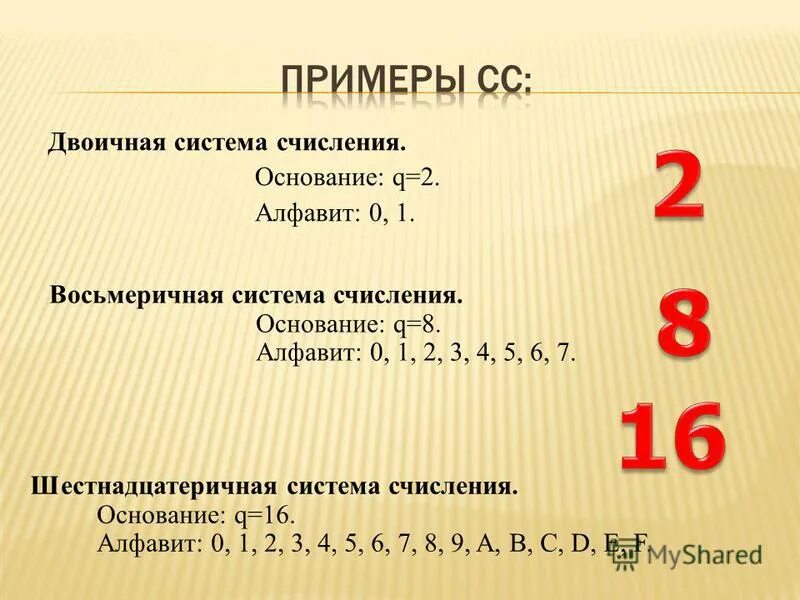 Роль чисел в россии. Двоичная система счисления основание алфавит. Основание алфавита na. Основание q. Алфавит с основанием 2q.