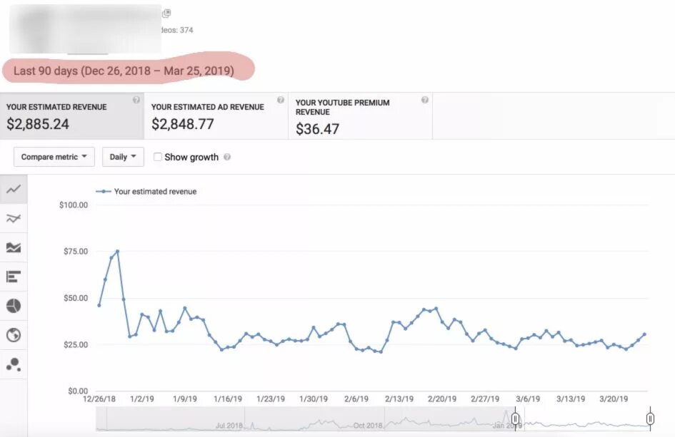 100 Тысяч просмотров. Сколько платит youtube за 1.000 просмотров. 1000 Просмотров на ютубе сколько денег. Сколько платит ютуб за 5000 просмотров. Сколько нужно просмотров на ютубе