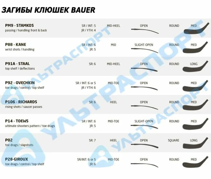 Загиб p28 ccm. Загиб p29 ccm. Загиб p28 и p29. Загиб p28 ccm. Загиб бауэр р28.