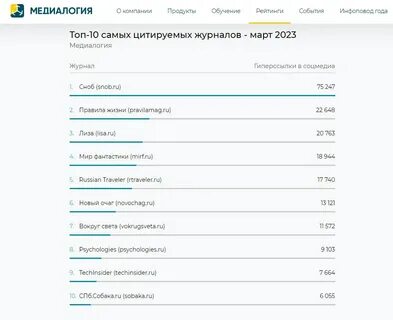 Цитирование журнала