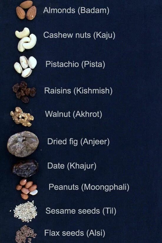 Как переводится nut. Орешки на английском языке. Название орехов на иностранных языках. Виды орехов на английском языке. Название всех орехов.