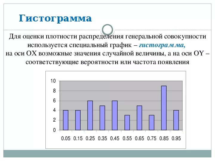 Вероятность и статистика частоты и гистограммы. Гистограмма функции распределения случайной величины. Как строится гистограмма распределения случайной величины. Гистограмма плотности распределения. Гистограмма дискретной случайной величины.