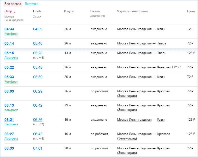 Электричка Химки Москва. Химки вокзал электричка. Ленинградский вокзал до Химок станции. Электричка до Химок. Электрички химки подсолнечная на сегодня с изменениями