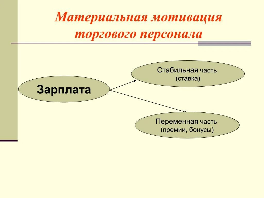 Материальная сторона жизни