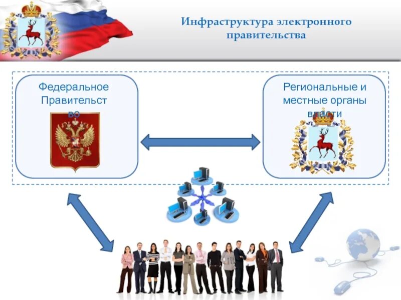 Органы государственной власти. Федеральные и региональные органы власти. Взаимодействие органов власти. Федеральные региональные и местные органы.