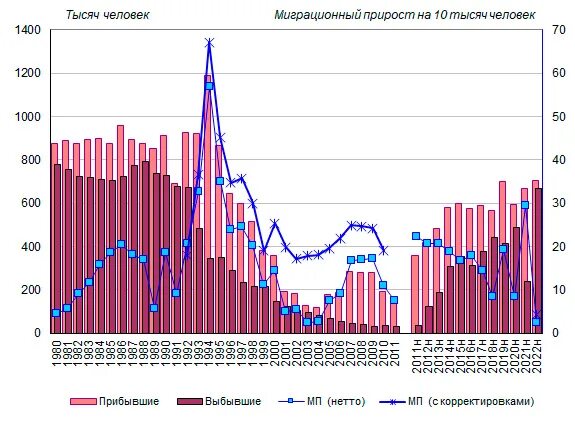 Миграционный прирост Германии. Миграционный прирост в России 2021. Миграционный прирост Великобритании. Миграционный прирост населения Германии. Миграционный прирост в 2017 году