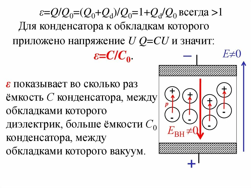 Ртуть между обкладками конденсатора