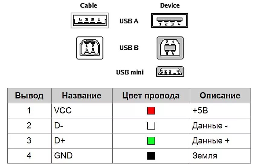 Цвета микро usb. Распайка USB 2.0 разъема. Схема USB 2.0 разъема. Распиновка Mini USB 2.0 разъема. Распайка Micro USB разъема 2.0.