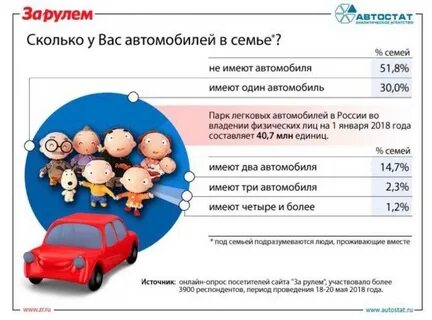 2 машины в собственности