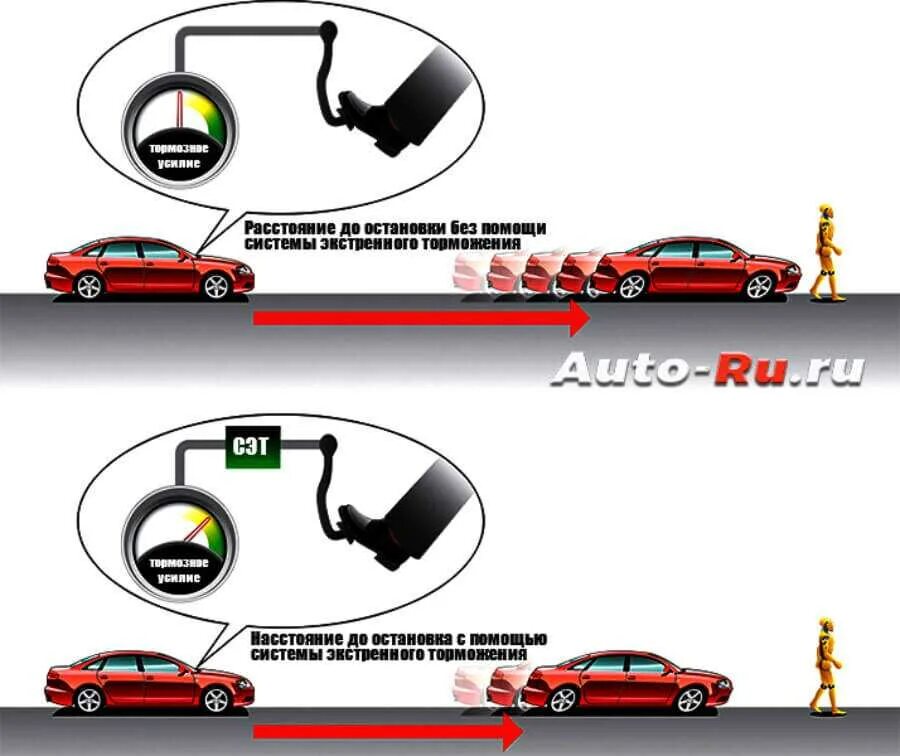 Антиблокировочная тормозная система экстренное торможение. Система аварийного торможения. Система автоматического экстренного торможения. Если автомобиль оборудован антиблокировочной тормозной системой?.
