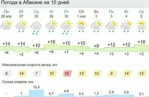 Погода на шира на неделю гисметео. Погода на шира на неделю гисметео. Погода в коктебеле. Погода на шира на неделю гисметео. Погода на шира на неделю гисметео.