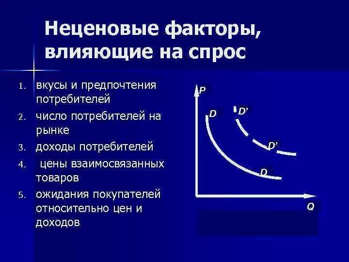 Предпочтение потребителей и спроса. Неценовые факторы влияющие на спрос потребителей. Неценовые факторы влияющие на спрос и предложение таблица. Ценовые и неценовые факторы спроса. Неценовые факторы влияющие на спрос и предложение.