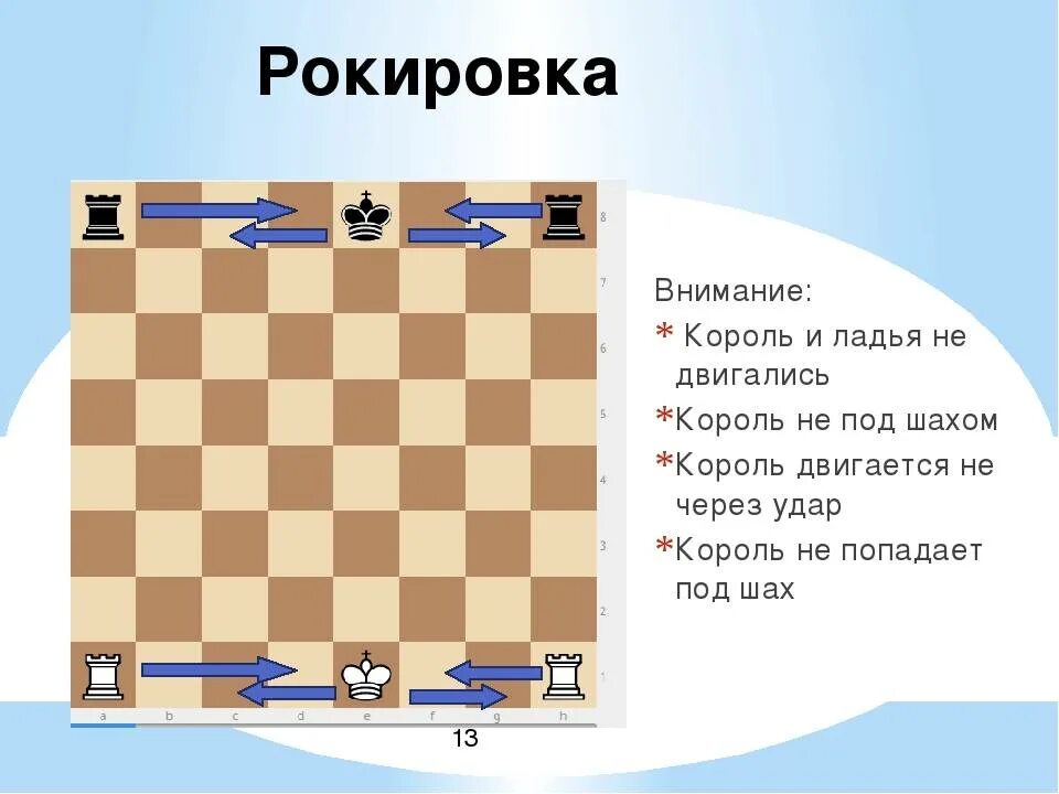 Положение в шахматах 8 букв. Рокировка короля в шахматах. Рокировка в шахматах Король и Ладья. Схема рокировки в шахматах. Правильная рокировка в шахматах.