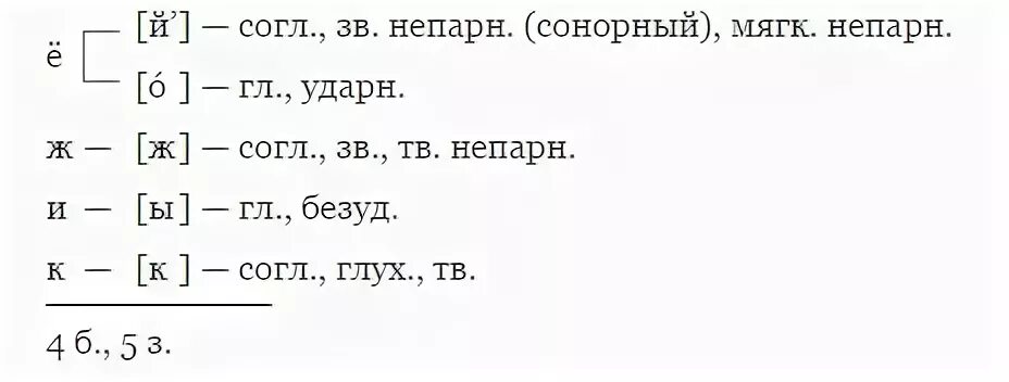 Ёж фонетический разбор. Еж звуковой разбор. Ёжик фонетический разбор. Фонетический разбор слова ёж 2 класс.