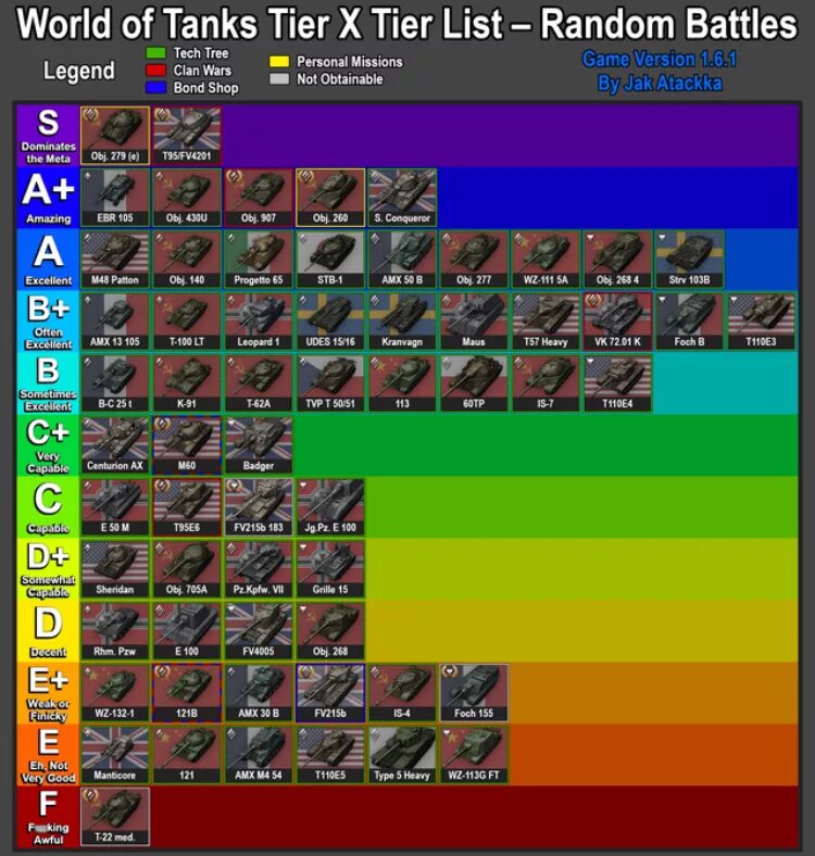 Wot list. Tier list wot. тир лист танки блиц. тир лист ворлд оф стенд.