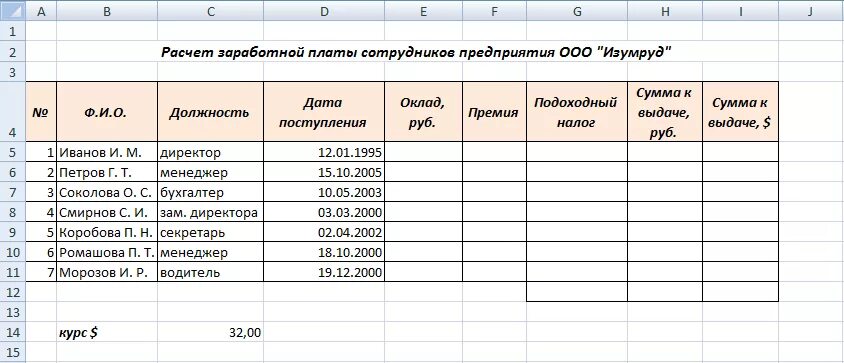 Расчет заработной платы работникам организации. Расчет зарплаты. Расчёт заработной платы работников. Расчет ЗП сотрудника. Таблица расчета заработной платы.