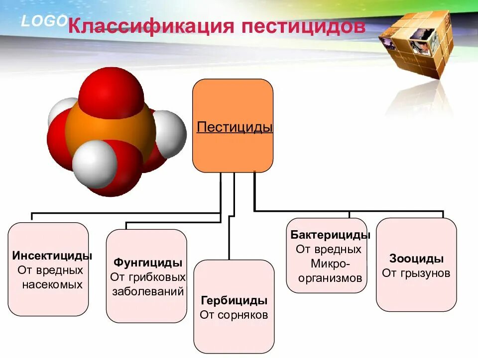 Пестициды виды. Пестициды классификация таблица. классификация пестицидов по химическому составу. классификация ядохимикатов. классификация интексицтдов.