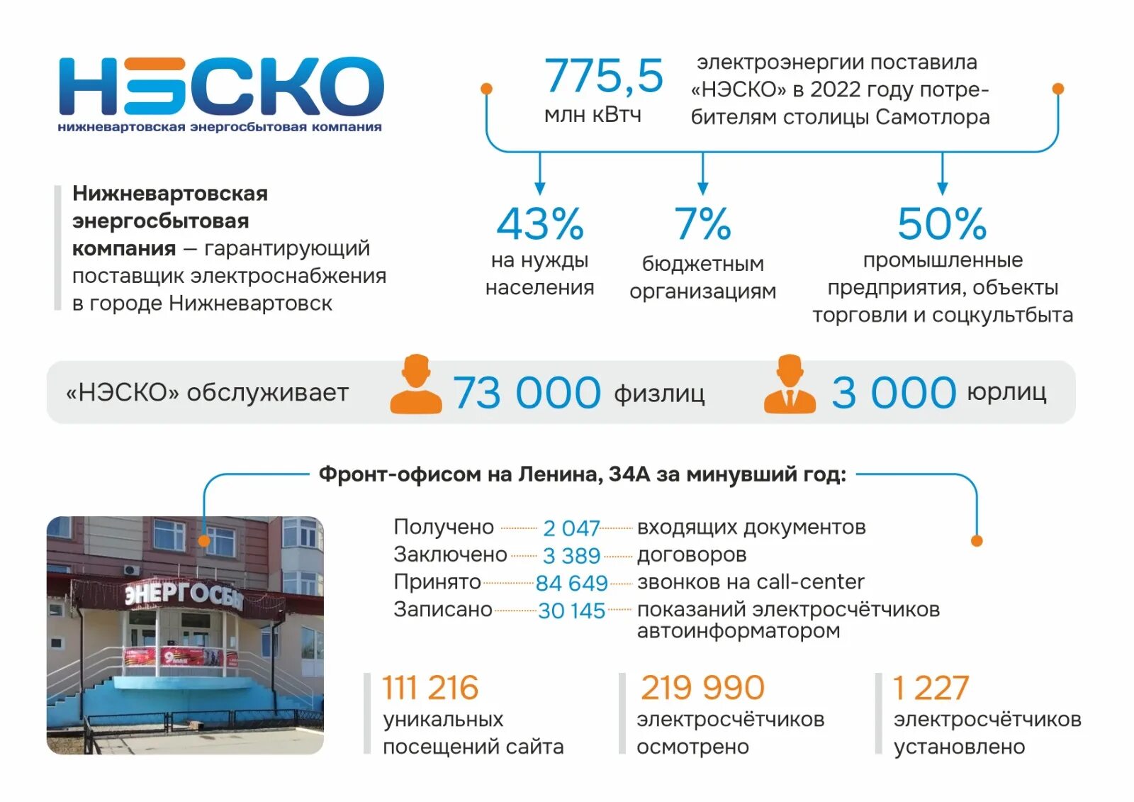 Показания счетчиков нижневартовск нэско. Нэзко. Показания счетчиков нижневартовск нэско. Показания счетчиков нижневартовск нэско. Нэско.
