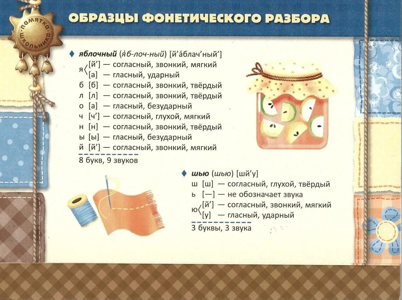 Таблица разборов. Памятка все виды разборов. Разборы в русском языке памятка. Виды разборов по русскому языку. Памятка по видам разбора.