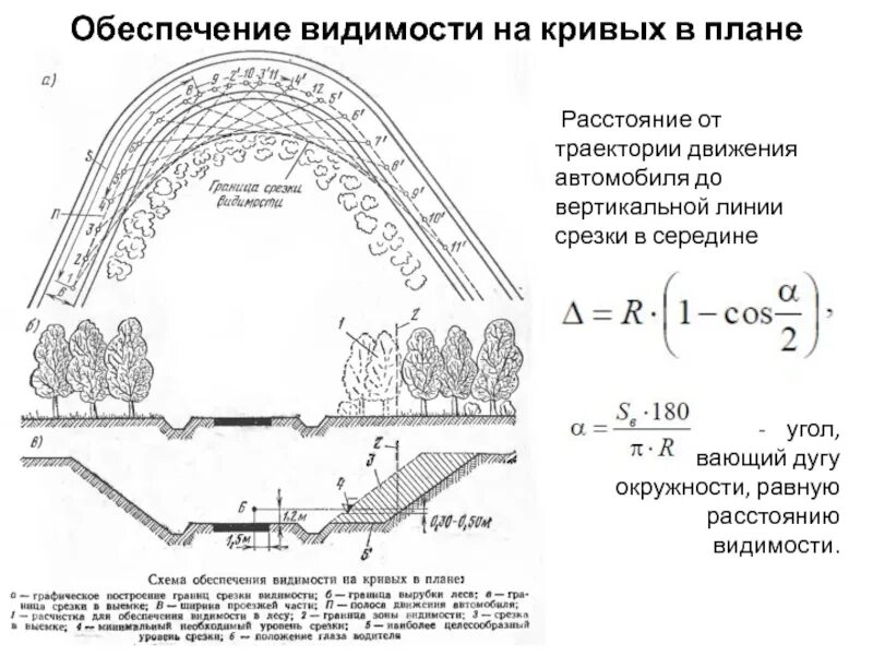 Термины видимости пдд. Зона видимости. Термин недостаточная видимость в пдд. Ограниченная и недостаточная видимость. Видимость.