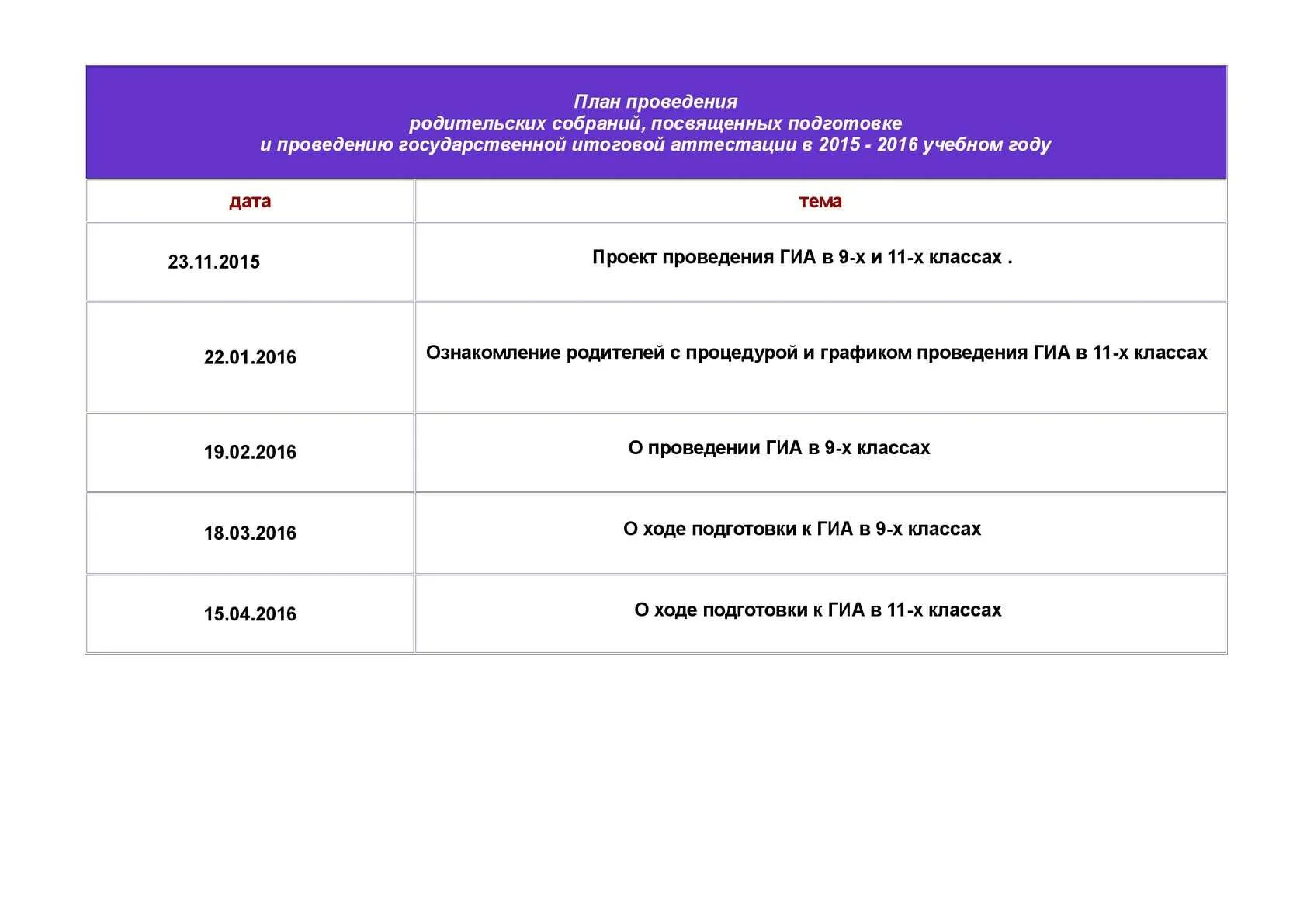 План проведения родительского собрания. Темы родительских собраний в 11 классе. План проведения родительских собраний в 5 классе. Темы родительских собраний в 10-11 классах.