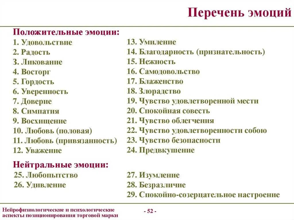 Положительные и отрицательные эмоции список. Эмоции человека список. Позитивные эмоции список. Список чувств. Слова характеризующие мальчиков