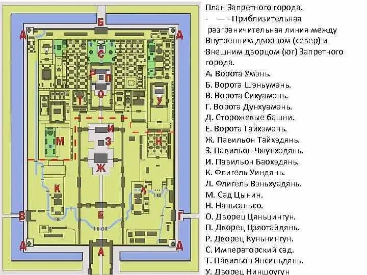 План запретного города с подписями горизонтальный. Древний пекин план города. План древнего китая. План описание страны по плану китай. Планировка сыхэюань.