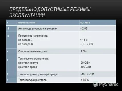 Допустимые режимы работы