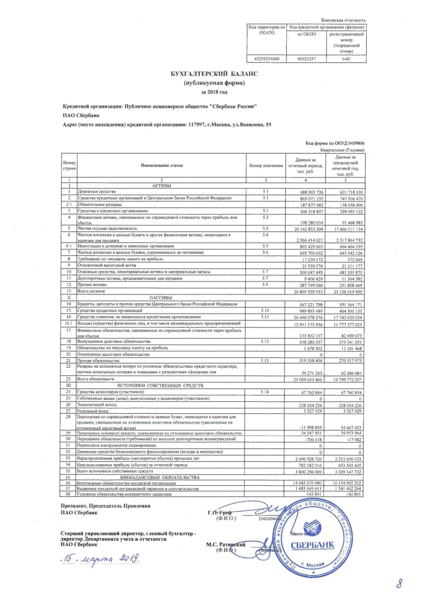 Бухгалтерский баланс Сбербанка 2020. Бух баланс Сбербанк таблица. Бух баланс Сбербанка с 2019-2021. Бухгалтерский баланс Сбербанка за 2020 год.