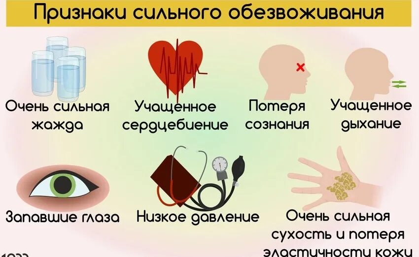 Симптом сильное. Симптомы при обезвоживании организма у взрослого человека. Признаки обезвоживания. Обезвоживание симптомы. Признаки обезвоживания организма.