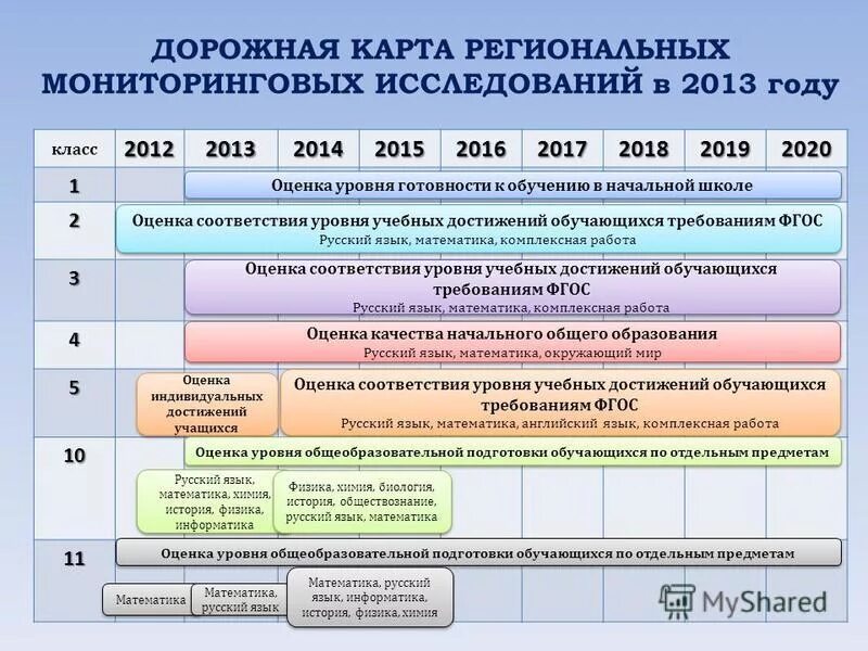 3 уровень методический