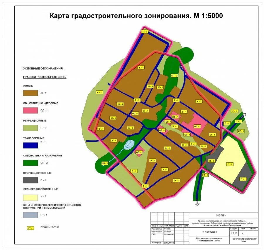 Зонирование территории поселения. Схема функционального зонирования территории города. Функциональное зонирование территории населенного пункта. Функциональное зонирование территории СНТ. Зонирование земель населенных пунктов схема.