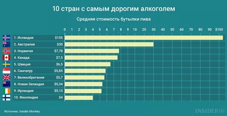 Какая страна лучше для жизни. СММА популярная Страна. Рейтинг самых лучших стран. Лучшие страны в мире. Список лучших стран для жизни.