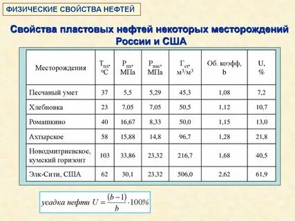 Характеристика нефтяных бассейнов таблица