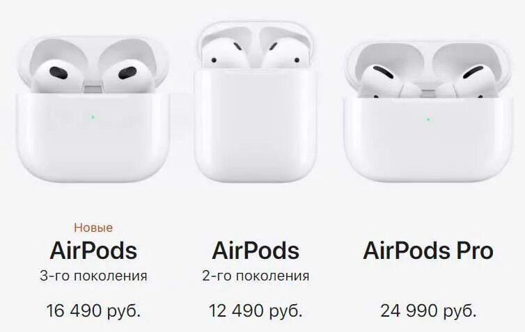 Отличия airpods. Наушники беспроводные Apple AIRPODS 3-го поколения. AIRPODS Pro 2022. AIRPODS (3-го поколения) — октябрь 2021 г.. AIRPODS (2‑го поколения) наушник Карабко.