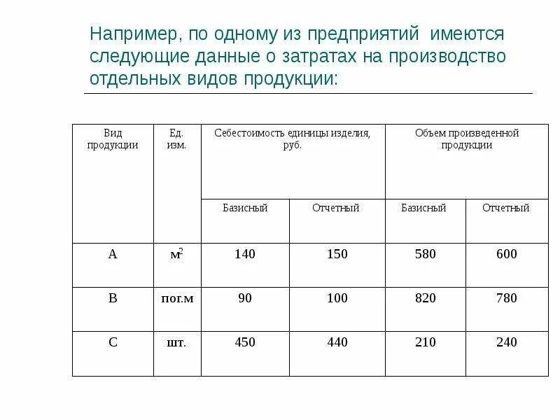 Имеются по организации следующие данные. Имеются данные о выпуске отдельных видов продукции. Имеются следующие данные по предприятию фирмы. Имеются данные о затратах предприятия. По предприятию имеются следующие данные о выпуске продукции:.