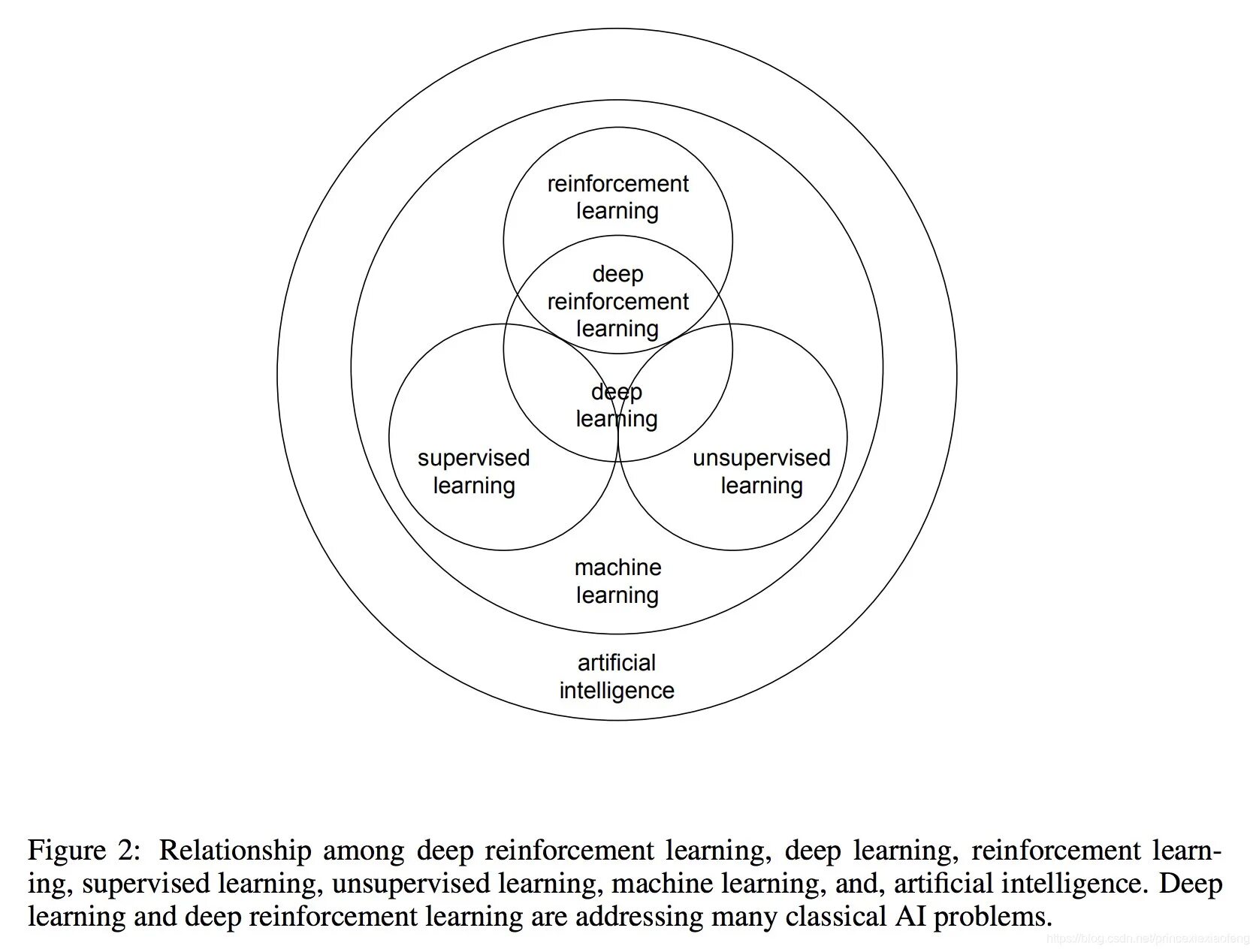 Методы обучения с подкреплением. Reinforcement Learning схема. Машинное обучение с подкреплением. Обучение с подкреплением машинное обучение. Модели машинного обучения с подкреплением.