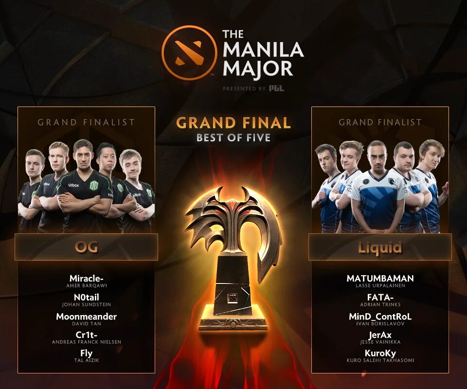 Гранд финал дота 2. Дота 2 гранд финал. Tundra dota 2. Финал интернешнл. Тундра еспорт дота 2.