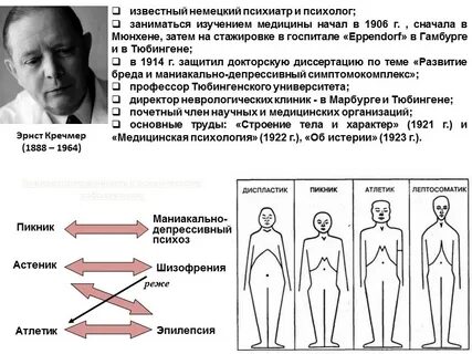 Диспластик