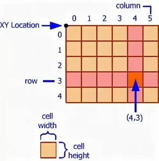 Row width 1