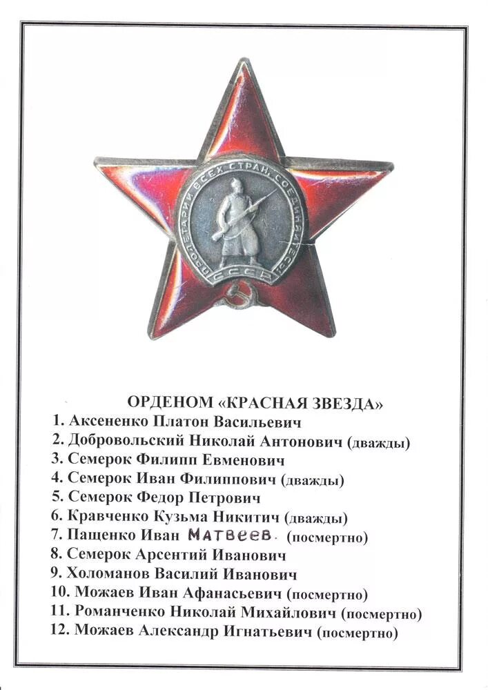 Награжденные орденом красной звезды по фамилии