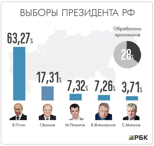 2005 год сколько лет в 2025 году. Выборы президента россии. выборы президента россии 2025. кандидаты на выборы президента рф в 2025 году. выборы президента рф 2025.