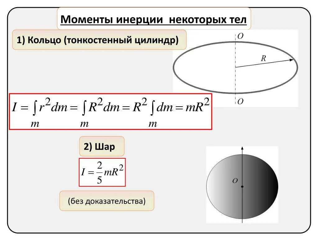 Сохранение момента инерции. Момент инерции сплошного цилиндра. Момент инерции диска стержня кольца. Момент инерции шара диска стержня цилиндра. Осевой момент инерции тонкого кольца.