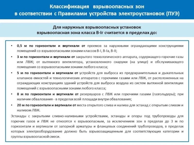 При какой концентрации взрывопожароопасных
