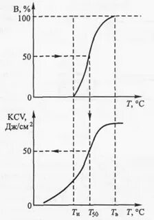 Дж см 2