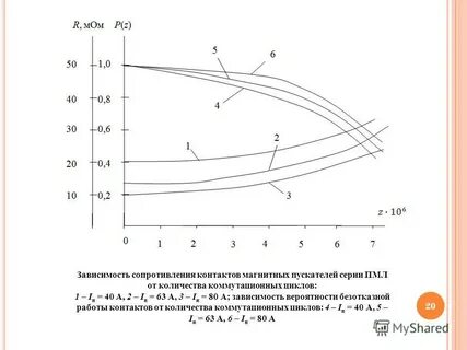 Зависимость 20