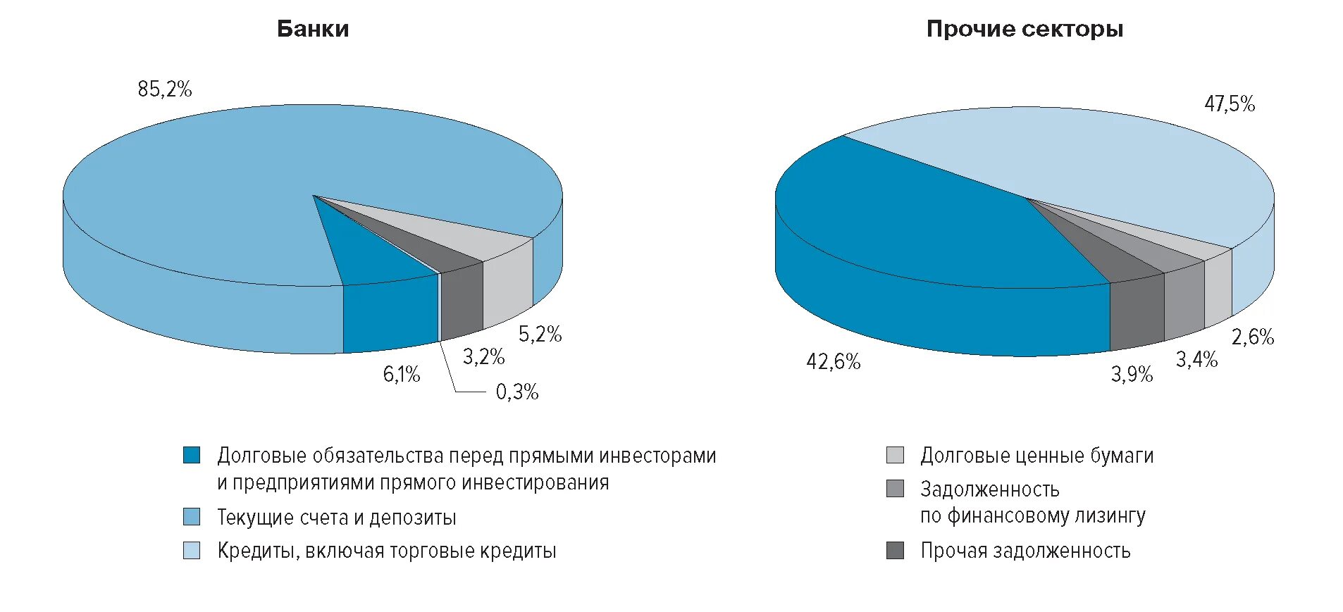 Структура внешнего госдолга РФ. Структура внешнего долга России. Динамика государственного долга РФ 2022. Структура внешнего государственного долга РФ. Россия долговые обязательства