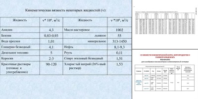 высоковязкая нефть